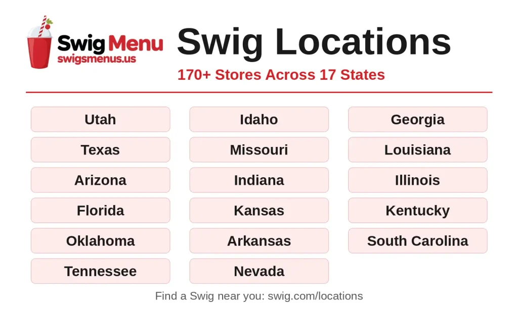Swig locations: more than 170 stores across 17 US states — Utah, Texas, Arizona, Florida, Oklahoma, Tennessee, Idaho, Missouri, Indiana, Kansas, Arkansas, Nevada, Georgia, Louisiana, Illinois, Kentucky and South Carolina. Find a Swig near you at swig.com/locations.